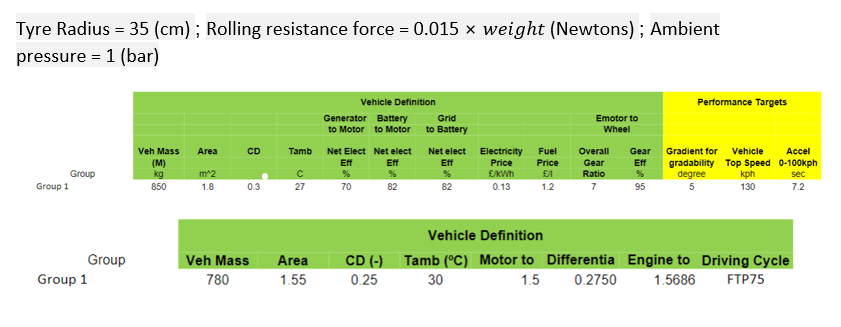 Powertrain Sizing: 2 Calculate The Required Electric | Chegg.com