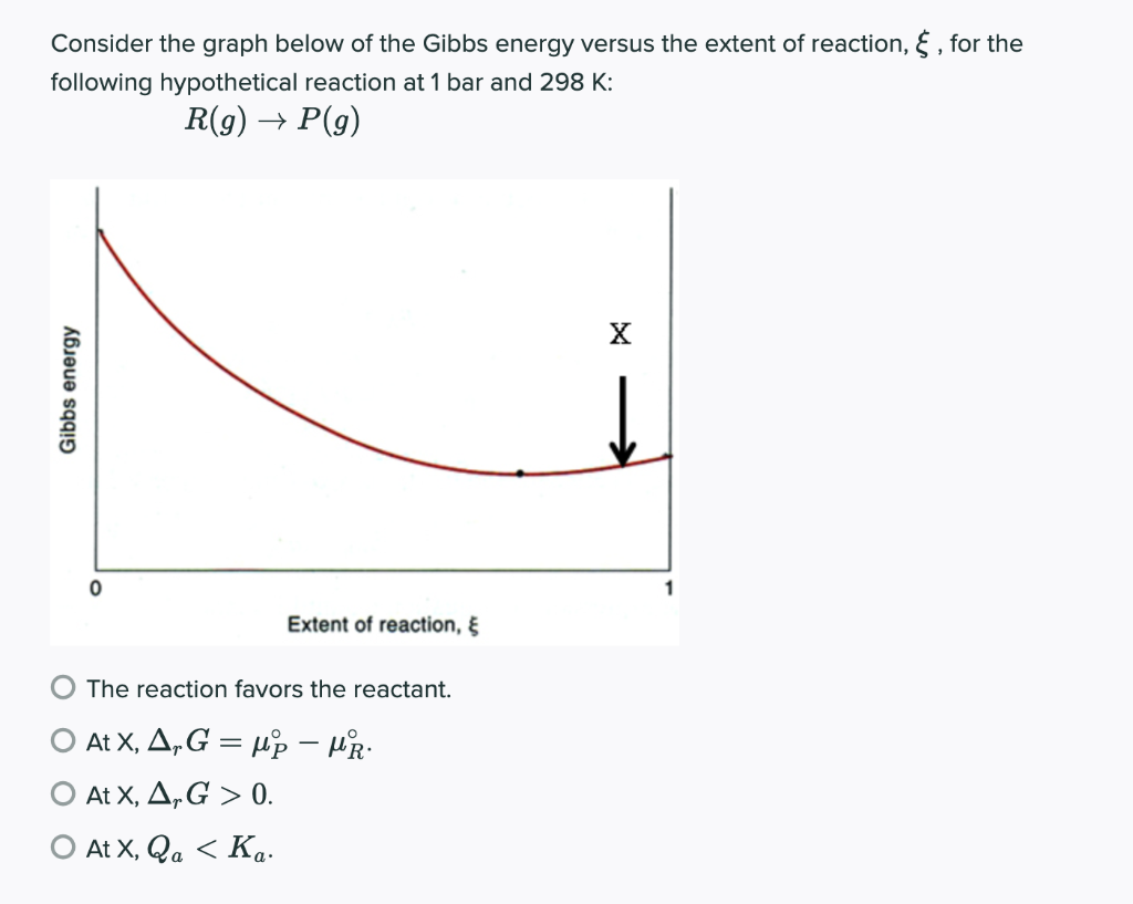 Solved Consider The Graph Below Of The Gibbs Energy Versu Chegg Com