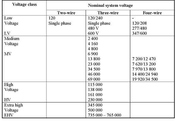 Design A Transmission Line Is To Carry A Load Of 1 Chegg Com