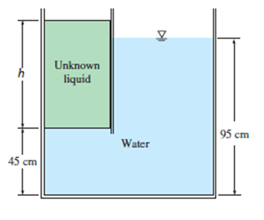 Solved The top part of a water tank is divided into two | Chegg.com