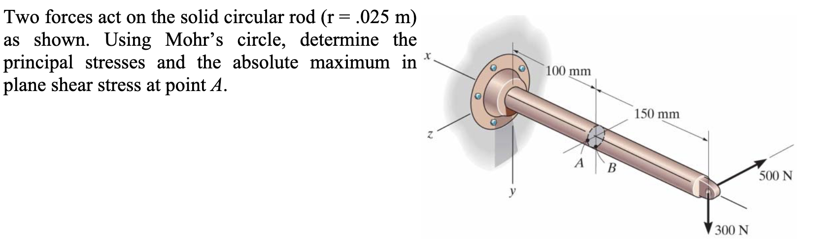 Two forces act on the solid circular rod \( (\mathrm{r}=.025 \mathrm{~m}) \) as shown. Using Mohrs circle, determine the pri