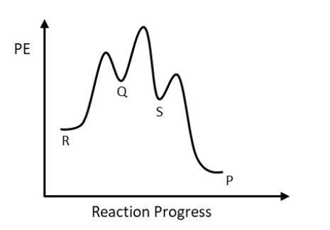 Solved Consider the energy profile diagram below. (The | Chegg.com