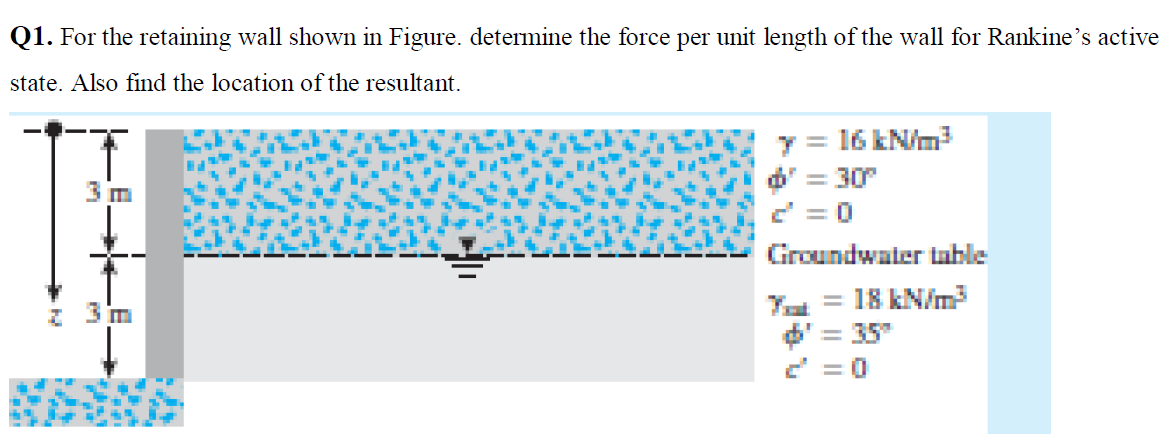 Solved Q1. For the retaining wall shown in Figure. determine | Chegg.com