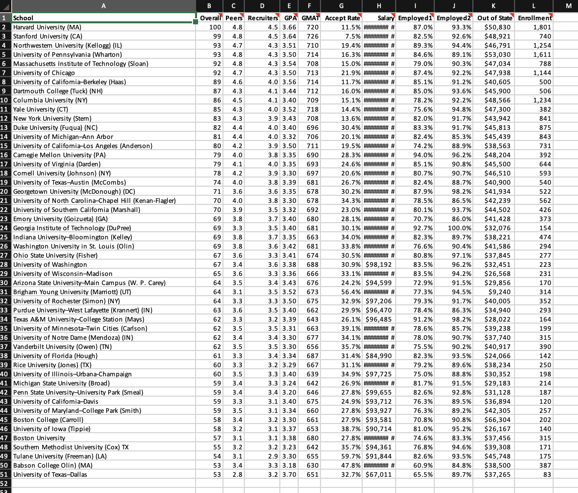 Solved A M м. B с D E F G H K L Overall Peers Recruiters GPA | Chegg.com