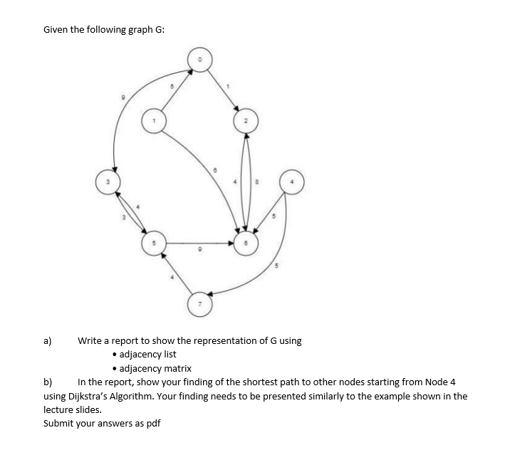 Solved Given the following graph G: a) Write a report to | Chegg.com
