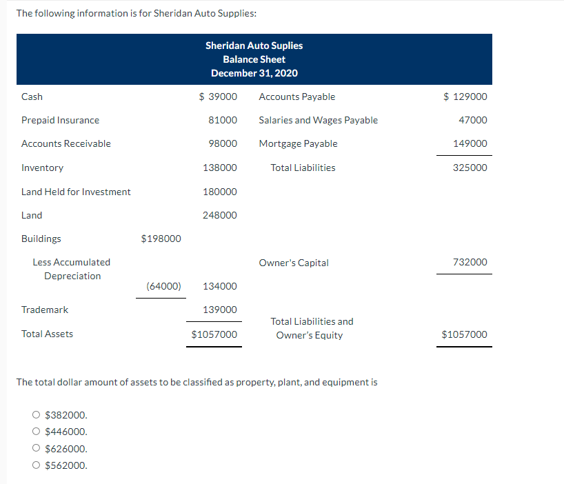 Solved The following information is for Sheridan Auto