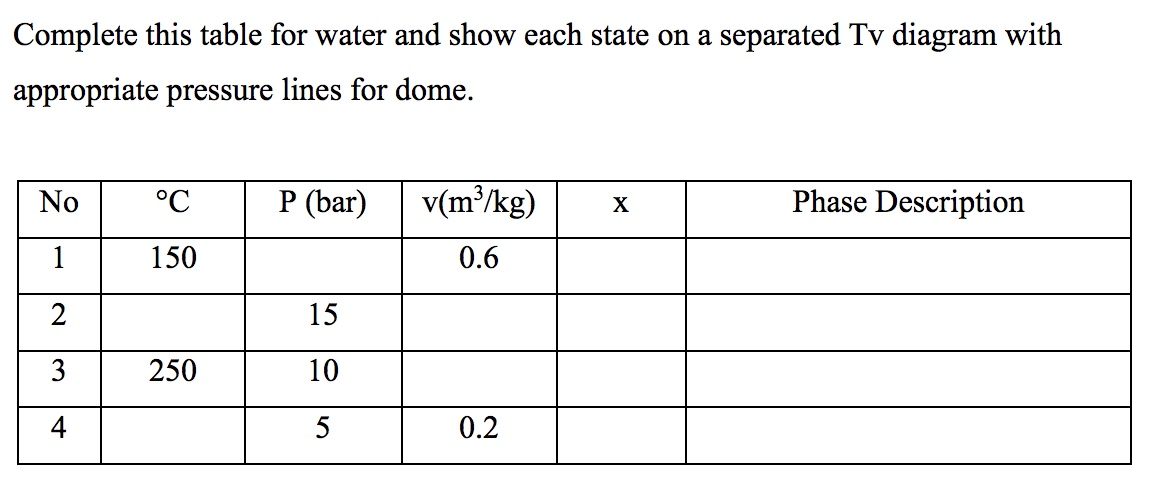 Solved Complete This Table For Water And Show Each State