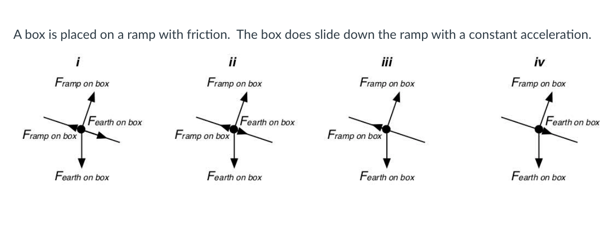 Solved A box is placed on a ramp with friction. The box does | Chegg.com