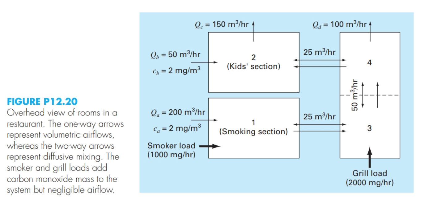 Solved For Part (a), you can “cheat” and use x A\b. Also, | Chegg.com