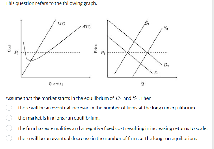 Solved This question refers to the following graph. Assume | Chegg.com