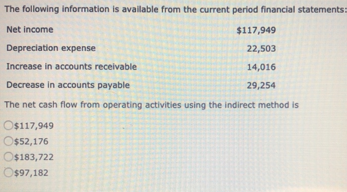 Solved The following information is available from the | Chegg.com