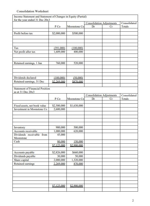 Solved P4.7 (revised) 1. P Co Acquired A Controlling 