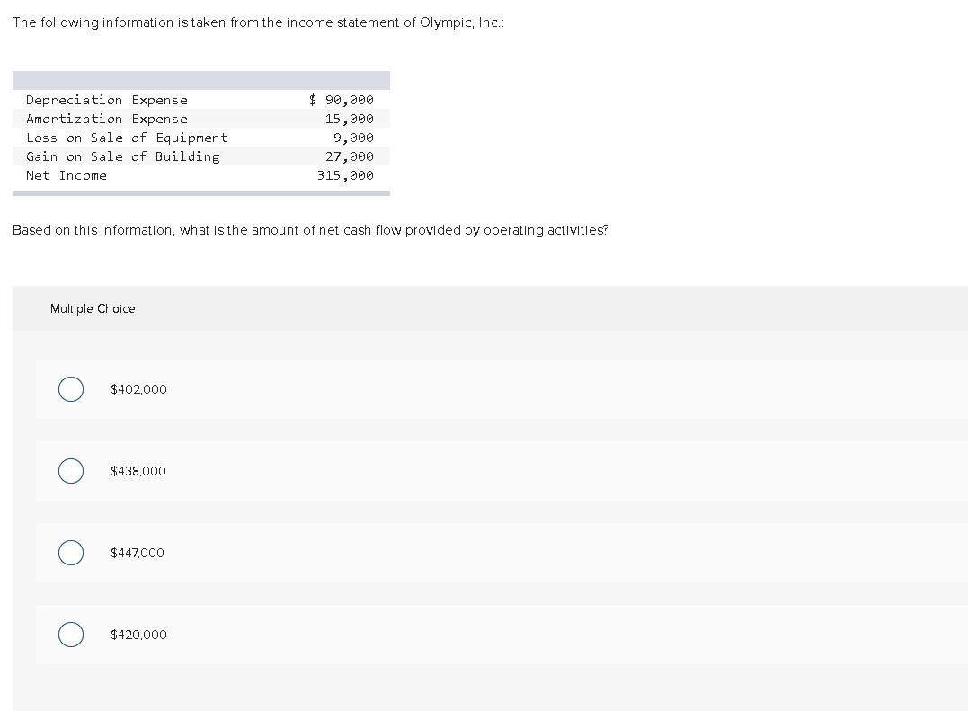 solved-the-following-information-is-taken-from-the-income-chegg