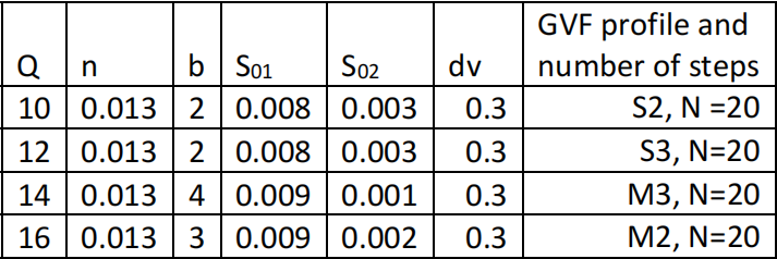 Qn
b S01
S02 dv
10
0.013 2 0.008
0.003
12
0.013 2 0.008
0.003
14
0.013 4 0.009 0.001
16 0.013 | 3 | 0.009 | 0.002
0.3
0.3
0.3