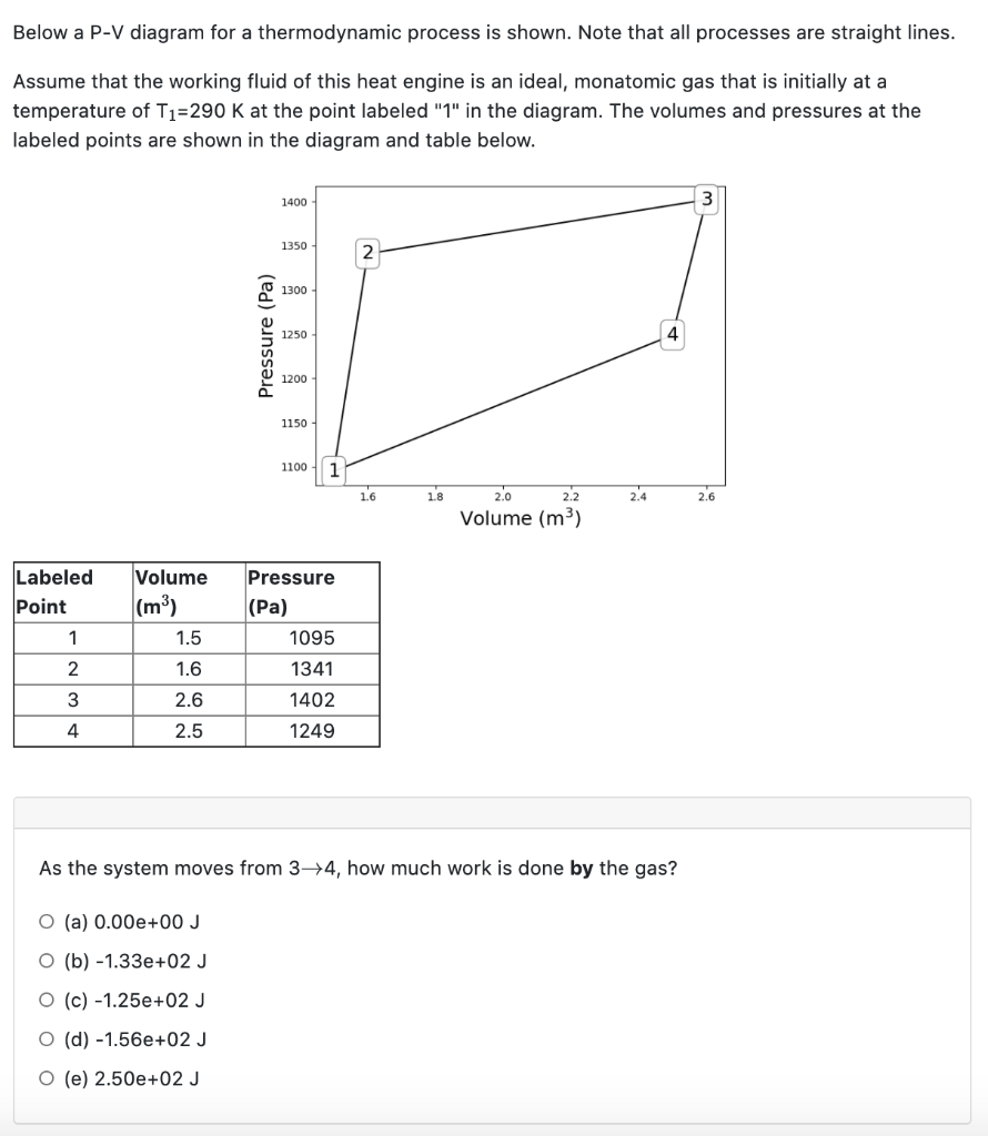 Solved Below a P-V diagram for a thermodynamic process is | Chegg.com