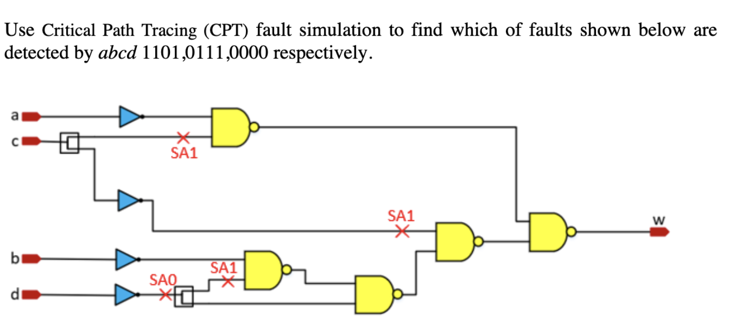 Use Critical Path Tracing (CPT) fault simulation to | Chegg.com