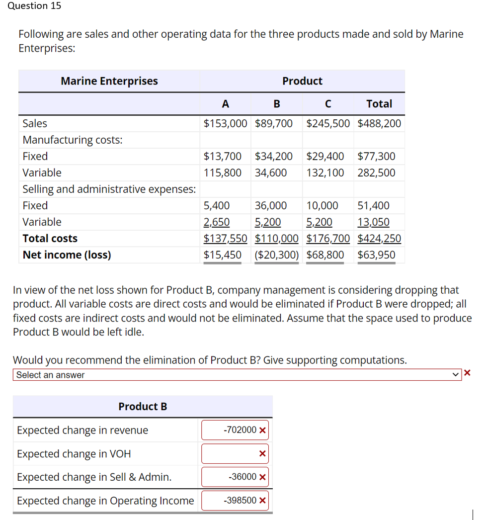 Solved Question 15 Following Are Sales And Other Operating | Chegg.com