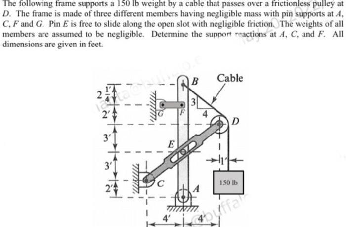 Solved The following frame supports a 150 lb weight by a | Chegg.com