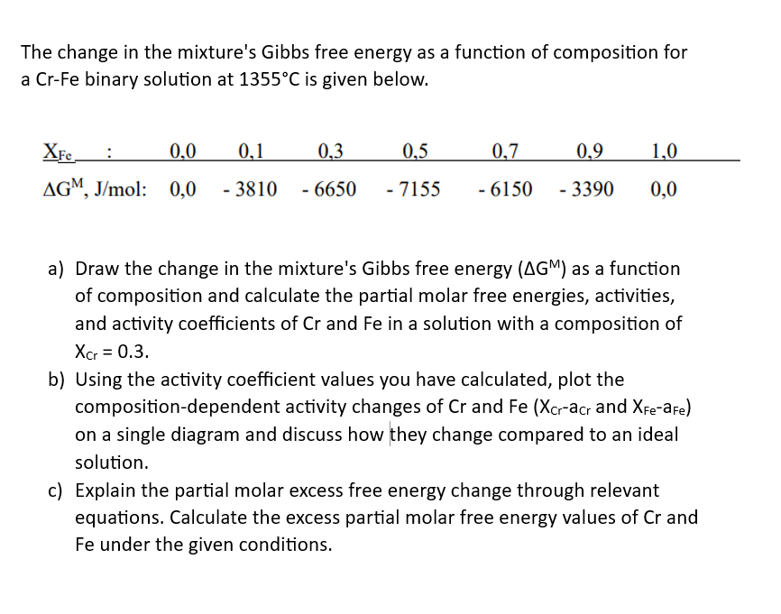 Solved The Change In The Mixture's Gibbs Free Energy As A 