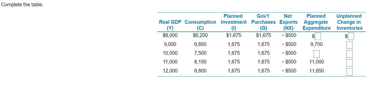 Solved Complete the table. | Chegg.com