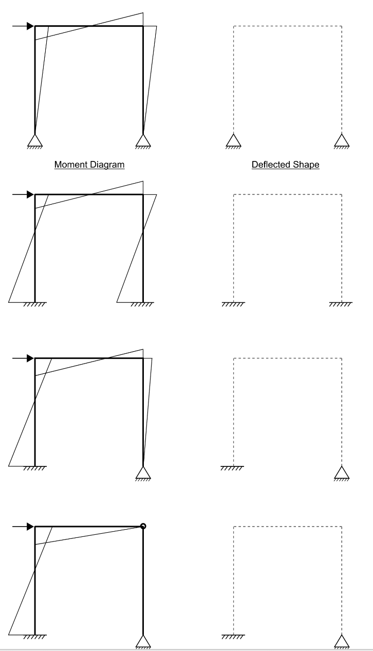 Solved For the various frames shown below, draw the | Chegg.com