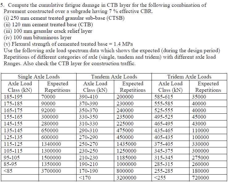 5. Compute the cumulative fatigue damage in CTB layer | Chegg.com