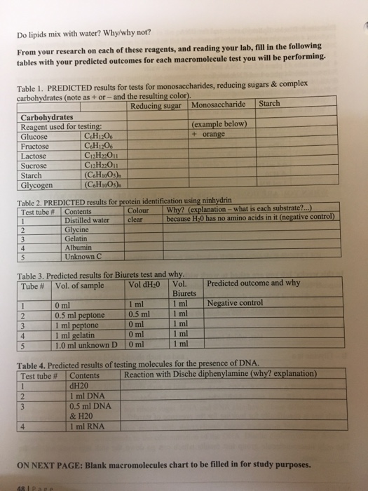 Solved Do lipids mix with water? Why/why not? From your