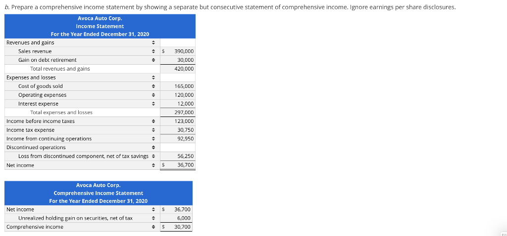 Solved Preparing an Income Statement and a Statement of | Chegg.com