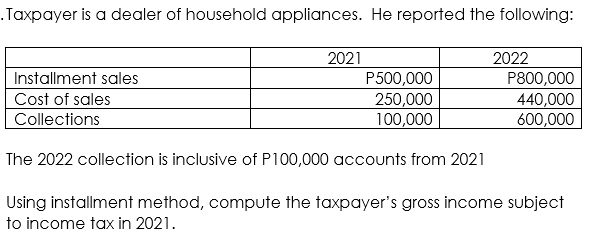 Solved Taxpayer is a dealer of household appliances. He | Chegg.com