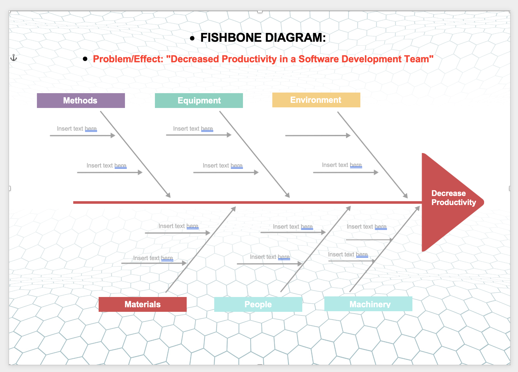 Solved - FISHBONE DIAGRAM: ↓ - Problem/Effect: 
