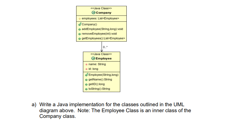 Solved a) Write a Java implementation for the classes | Chegg.com