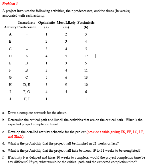 Solved Problem 1 A Project Involves The Following | Chegg.com