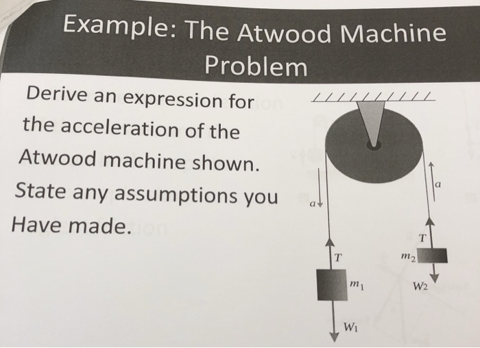 Solved Example The Atwood Machine Problem Derive an