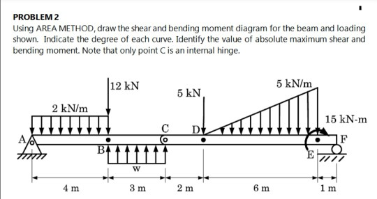 PROBLEM 2 Using AREA METHOD, draw the shear and | Chegg.com