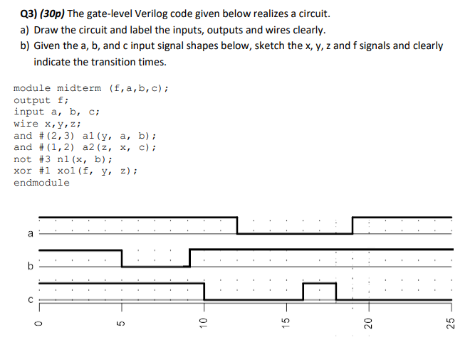 Solved Q3) (30p) The gate-level Verilog code given below | Chegg.com