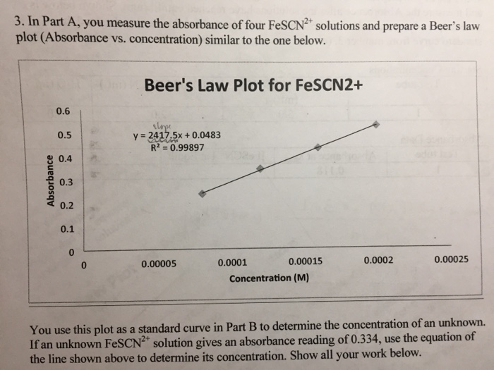 how to calculate concentration of fescn2