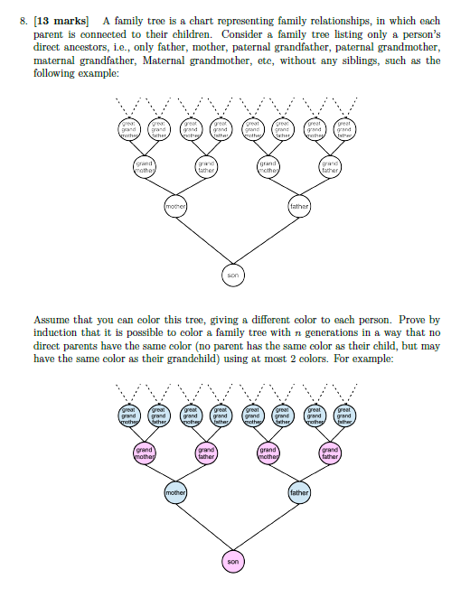 Solved 8. [13 marks] A family tree is a chart representing | Chegg.com