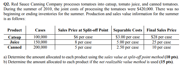 Solved Q2. Red Sauce Canning Company processes tomatoes into | Chegg.com