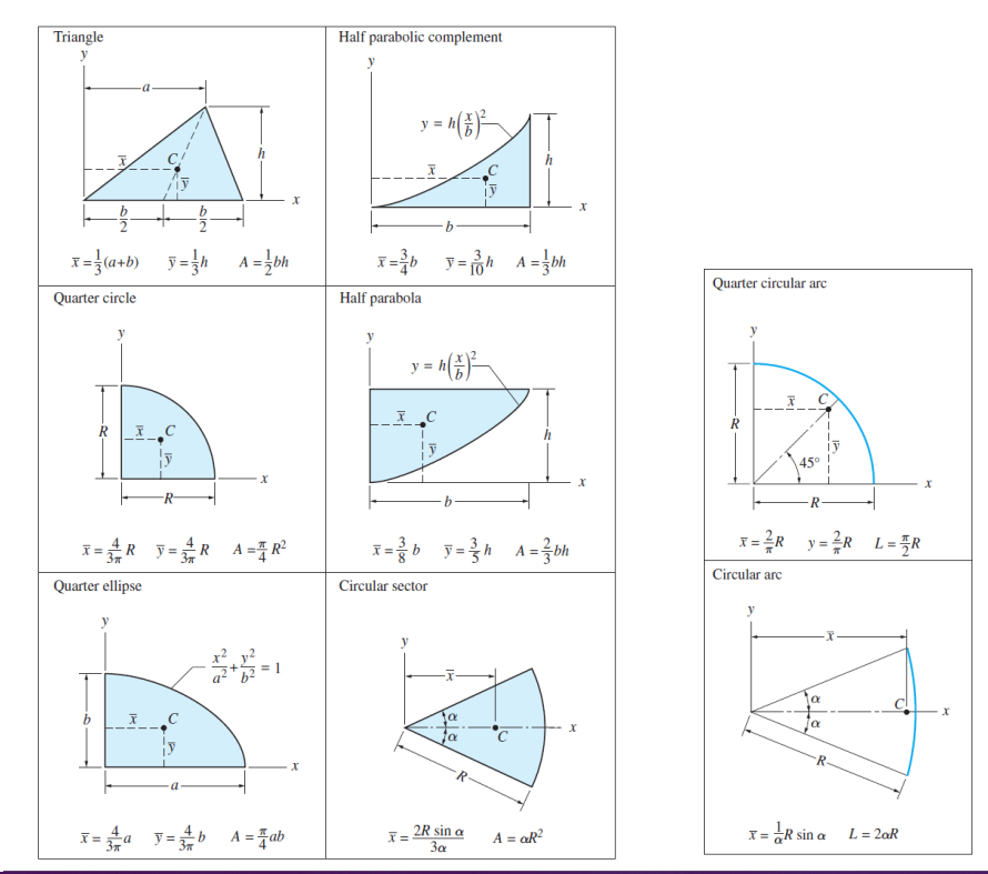 Solved Calculate the (a) Area of the shaded region (b) | Chegg.com