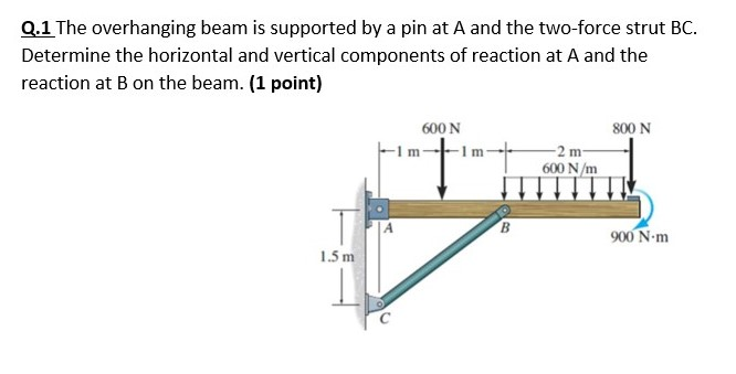 The Overhanging Beam Is Supported By A Pin At - The Best Picture Of Beam