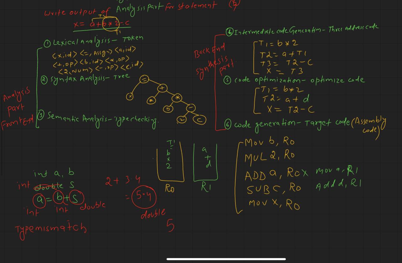 Solved like this..How to solve the source program to target | Chegg.com