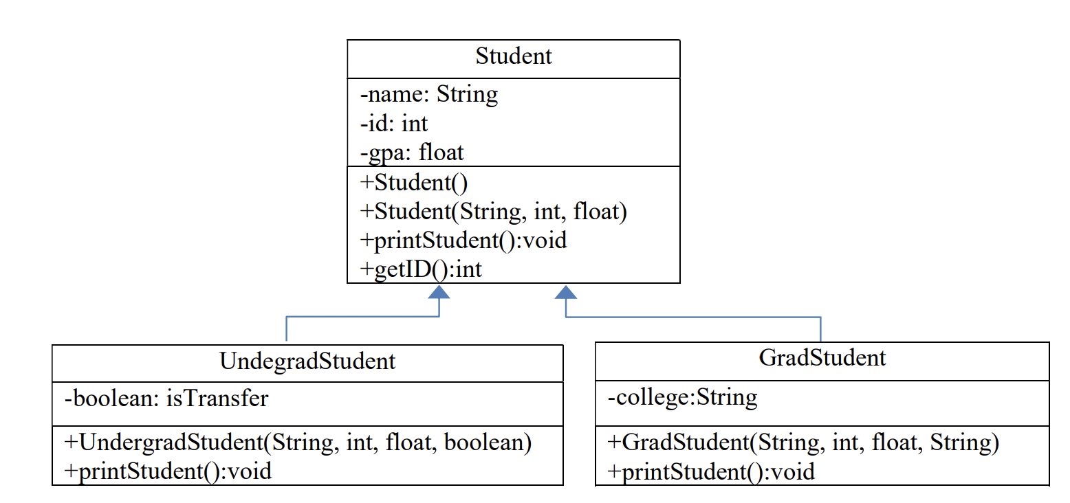 Solved In this assignment, you will create a Java program to | Chegg.com