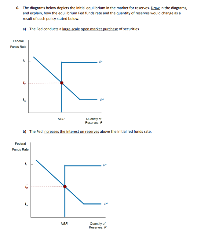 Solved 6. The diagrams below depicts the initial equilibrium | Chegg.com