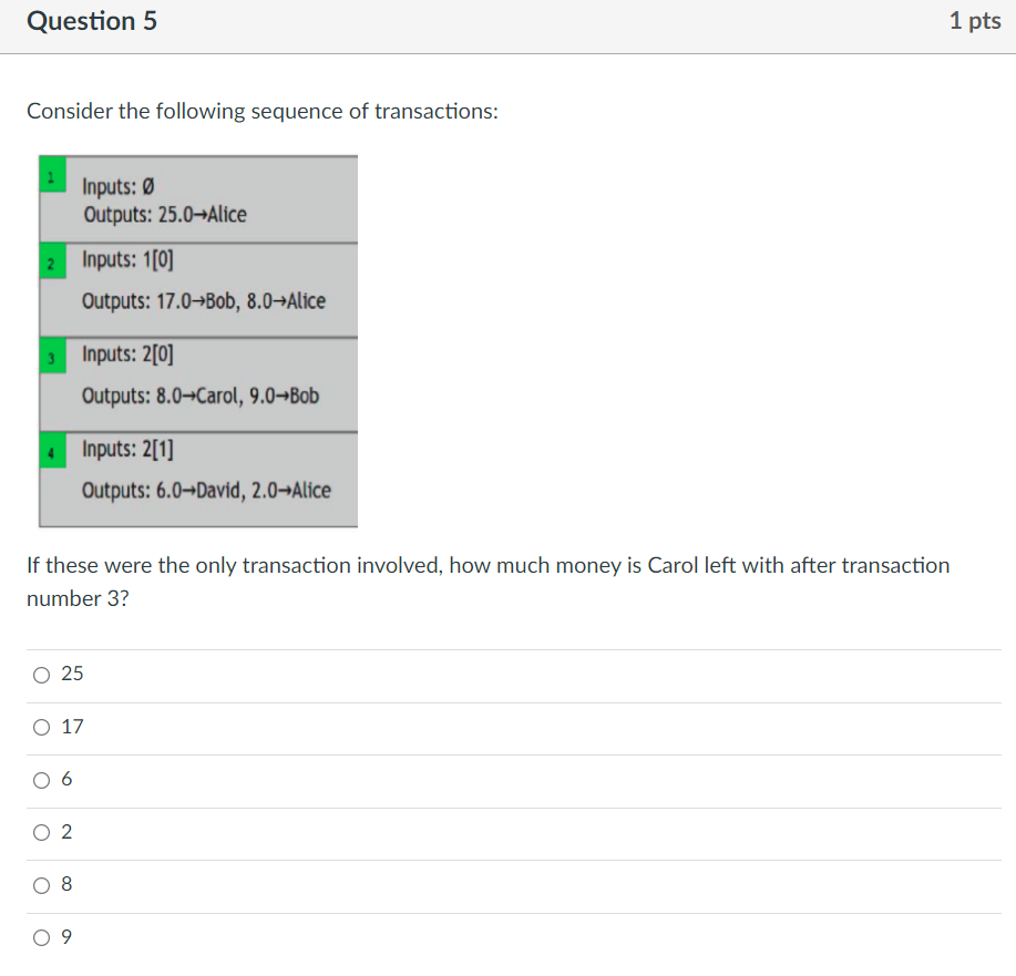 Solved Question 1 1 pts Consider the following sequence of | Chegg.com