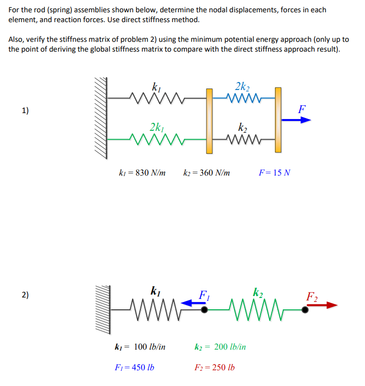 Solved For the rod (spring) assemblies shown below,