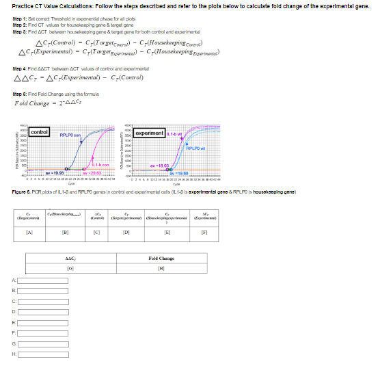 Practice CT Value Calculations: Follow the steps | Chegg.com
