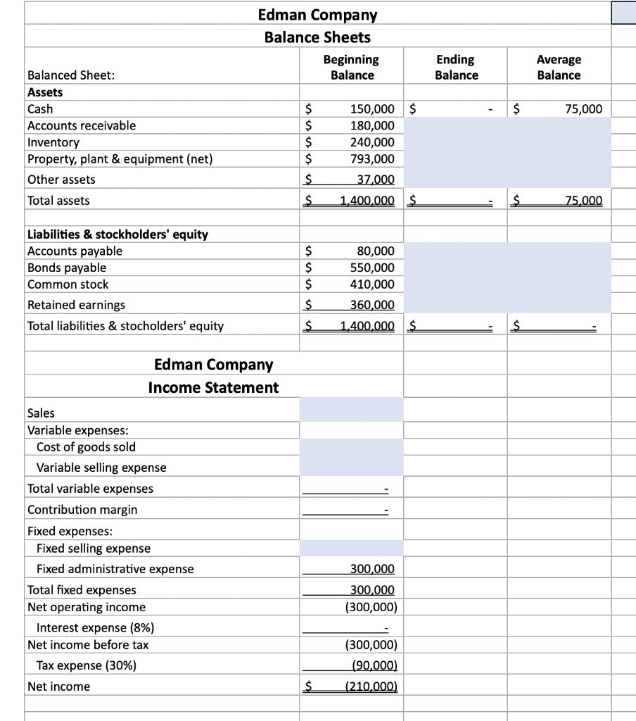 Edman Company is a merchandiser that has provided the | Chegg.com