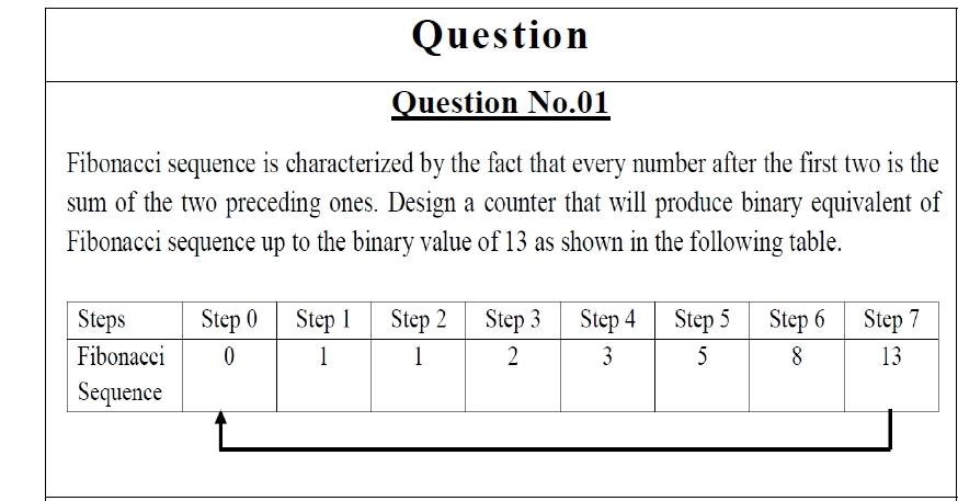 Solved Question Question No.01 Fibonacci Sequence Is | Chegg.com