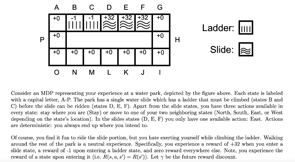 Solved Consider an MDP representing your experience at a | Chegg.com