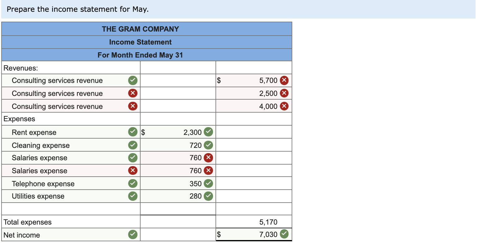 Solved Gabi Gram started The Gram Company, a new business
